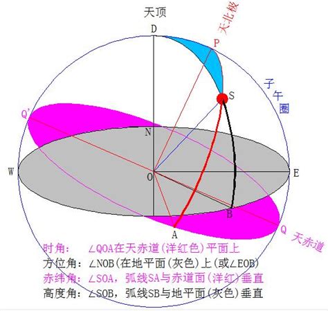 太陽照射角度查詢|太阳高度角、太阳方位角在线计算器